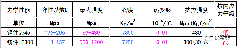 三維柔性焊接平臺的材質如何對比選型？？